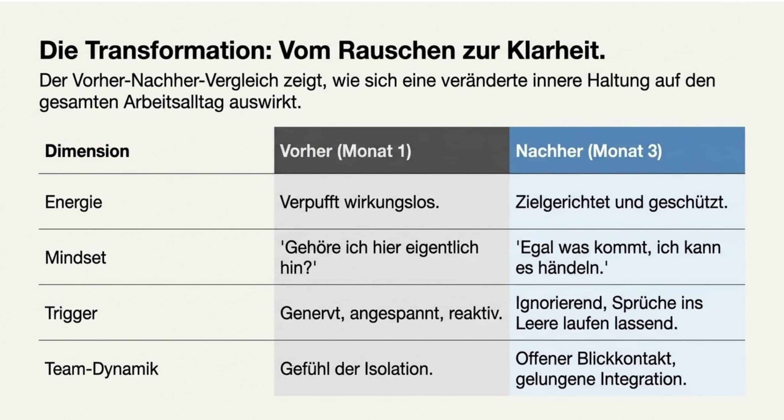 Souveränität als Führungskraft